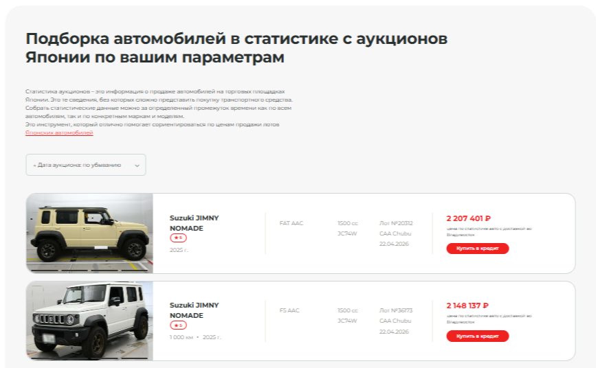 Зачем нужна статистика аукционов