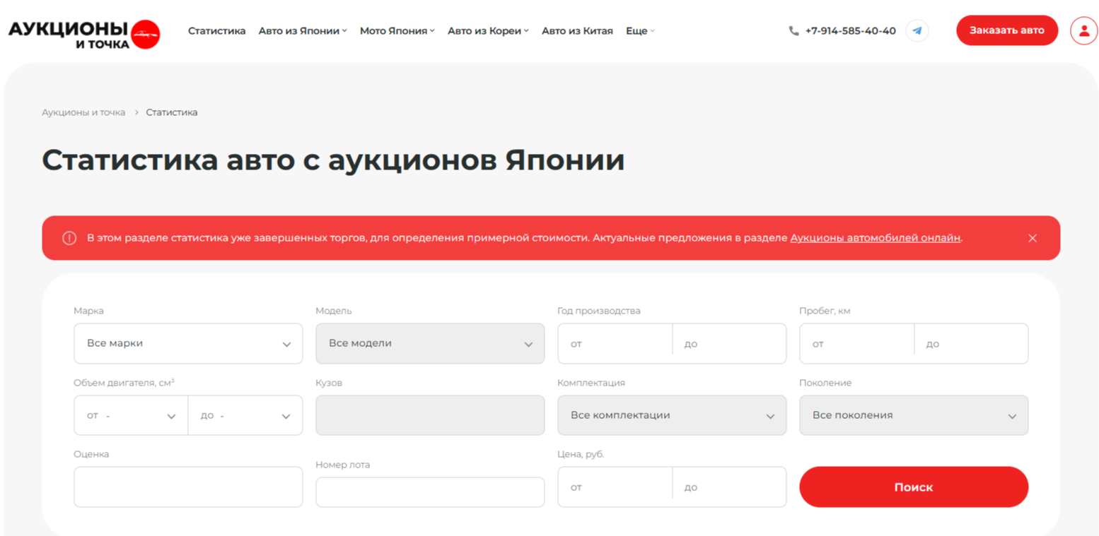 Зачем нужна статистика аукционов